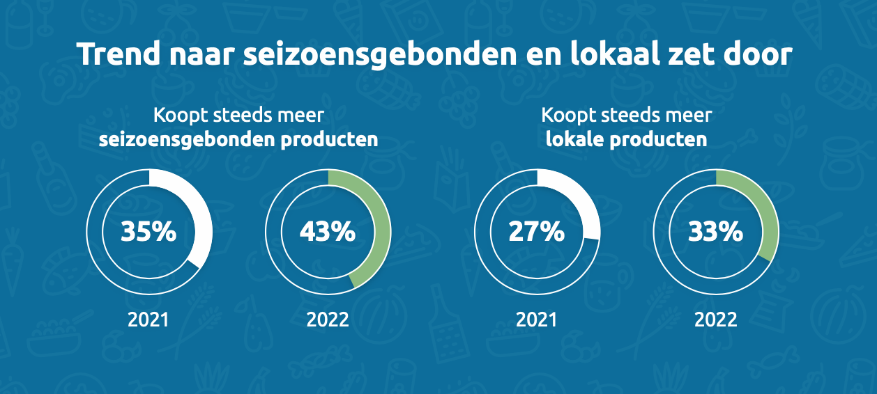 Schermafbeelding 2022-08-18 om 10.38.17.png